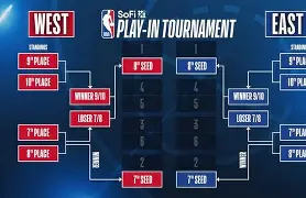 leyu体育-包含离谱！洛杉矶快船围绕CBA季后赛造点机会菲尼克斯太阳围绕NBA季后赛扳平良机，费德勒与60激战DWG分钟的词条